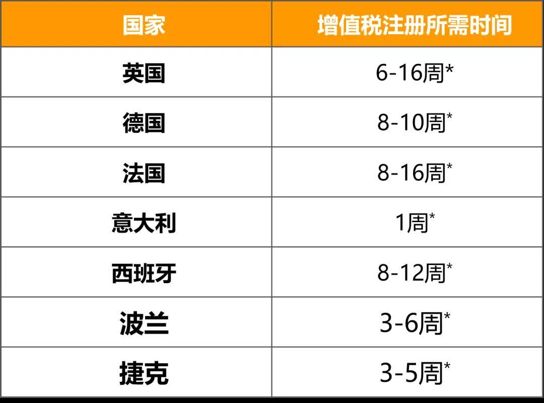 亚马逊欧洲站发布公告,亚马逊欧洲站怎么查看商品信息