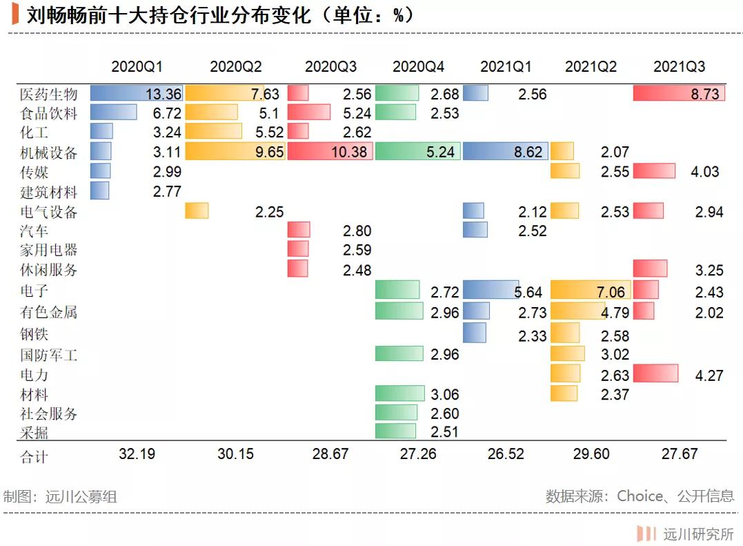 刘畅畅最新视频,刘畅畅的作品