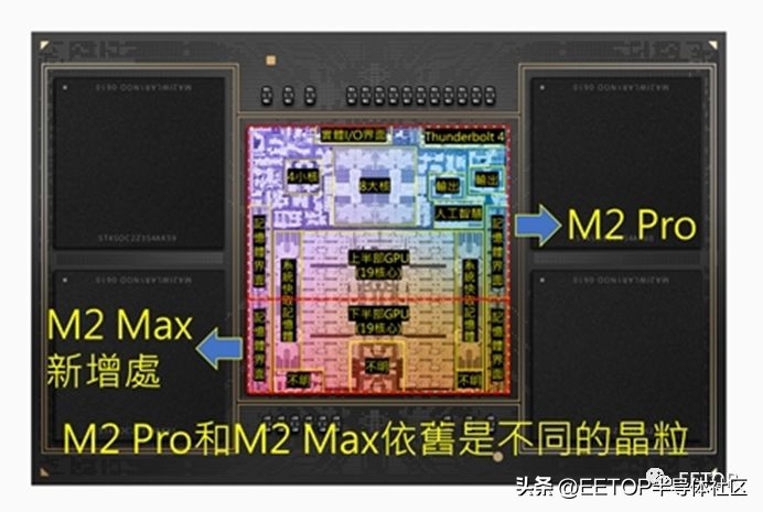 苹果m2max芯片和i9处理器对比,苹果m2pro和m2maxm2ultra