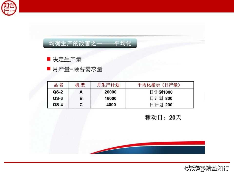 精益物流与物料配送,什么是精益物流