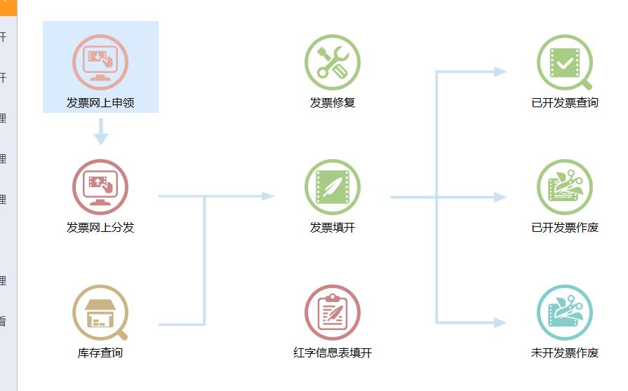 电子发票开错怎么作废重开,电子发票开错了怎么补救
