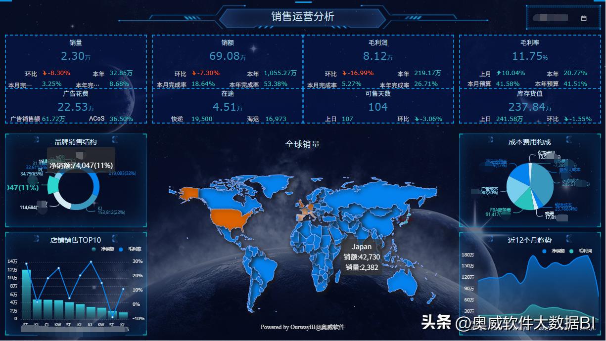 怎么通过电商数据分析选择好货源,如何通过数据分析电商产品热卖