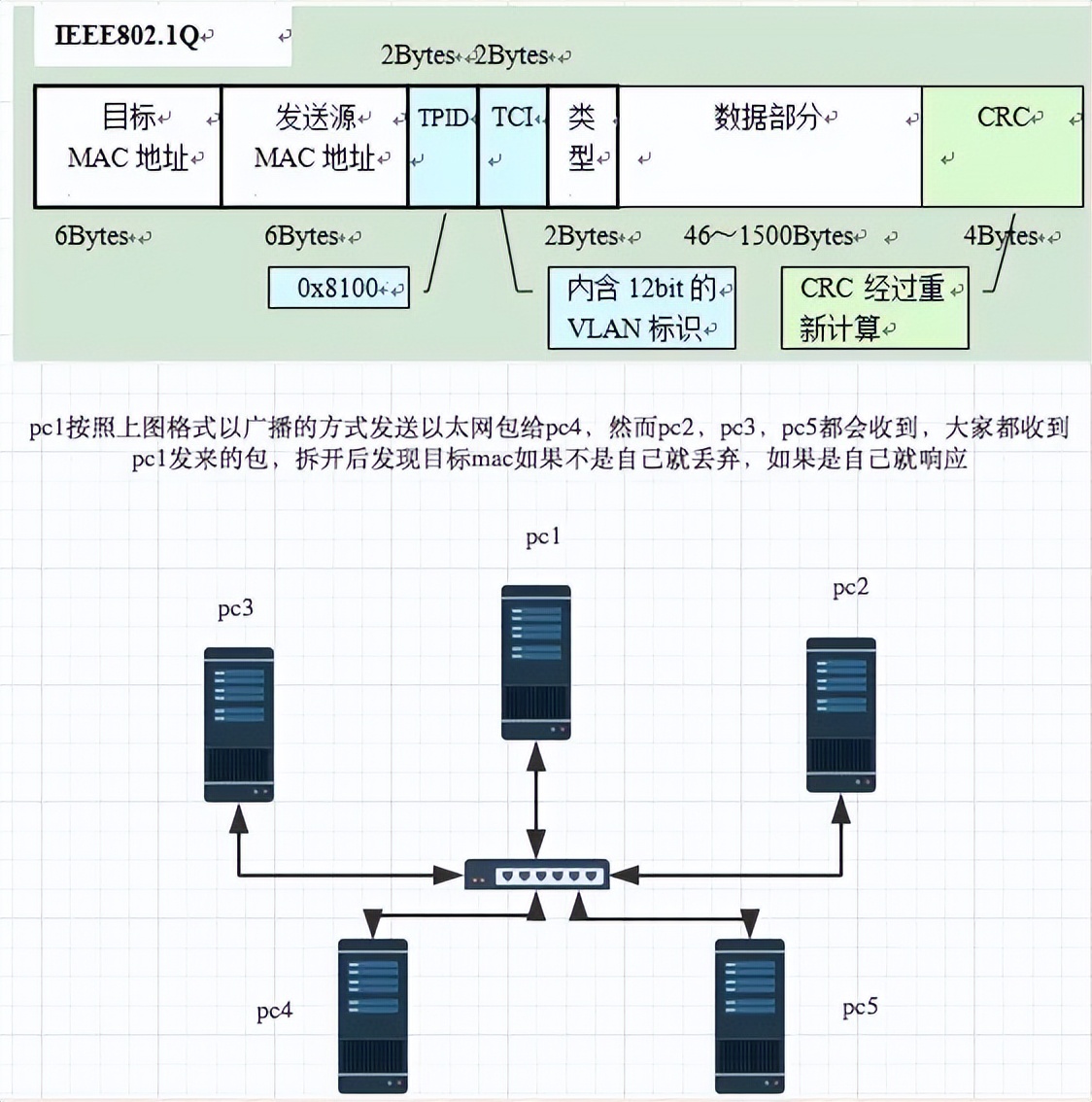 计算机网络七层协议详解,计算机网络协议与服务的探索