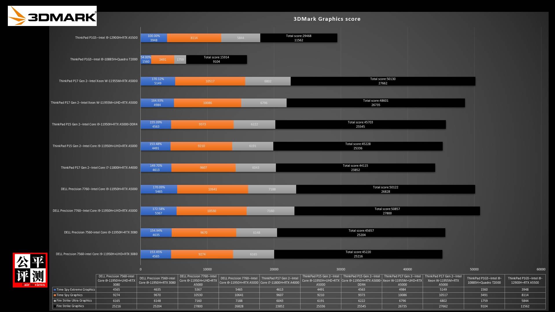ThinkPadP1Gen5评测中篇：吾之性能请君入瓮