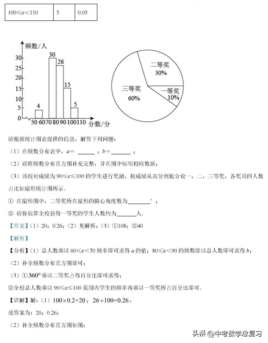 七年级数学期末试卷2020-2021河南,七年级下学期期末数学模拟试题