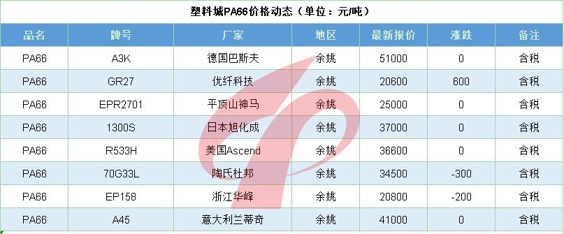 现在pe行情分析,pe行情走势如何