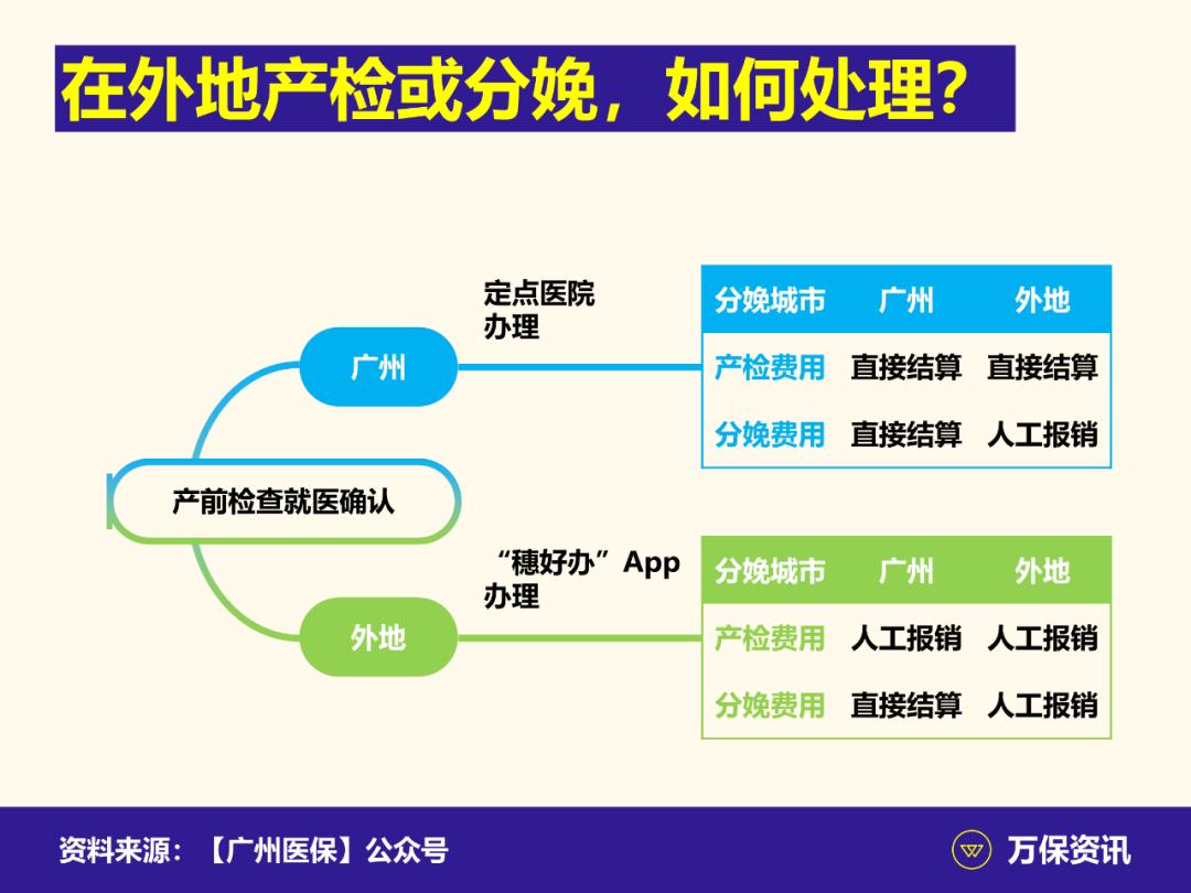 广州医保统筹300元是怎样报销的 (广州这个月交的医保看病能报销吗)