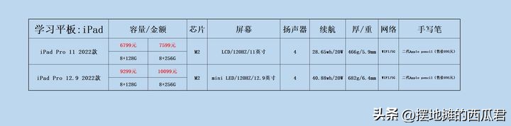 现在ipad哪款二手值得买,ipad平板买哪款最好