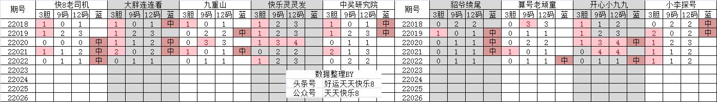 双色球22023期开机号试机号,全国双色球第22023期晒票