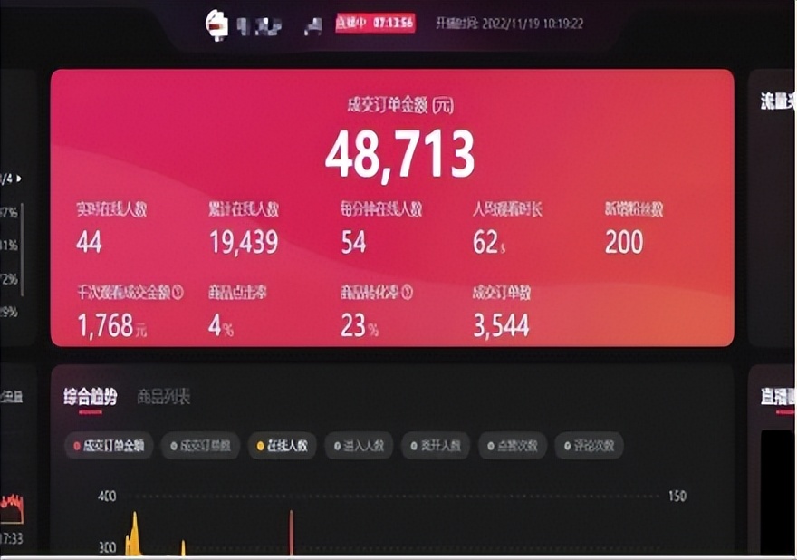 数字人直播成趋势,数字人直播什么感受