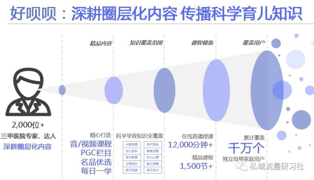 母婴门店社群营销的重要性,母婴品牌社群推广方案
