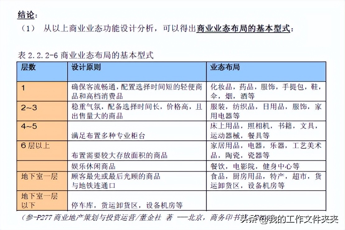 商业地产设计管理方面,商业购物中心设计与售楼部设计