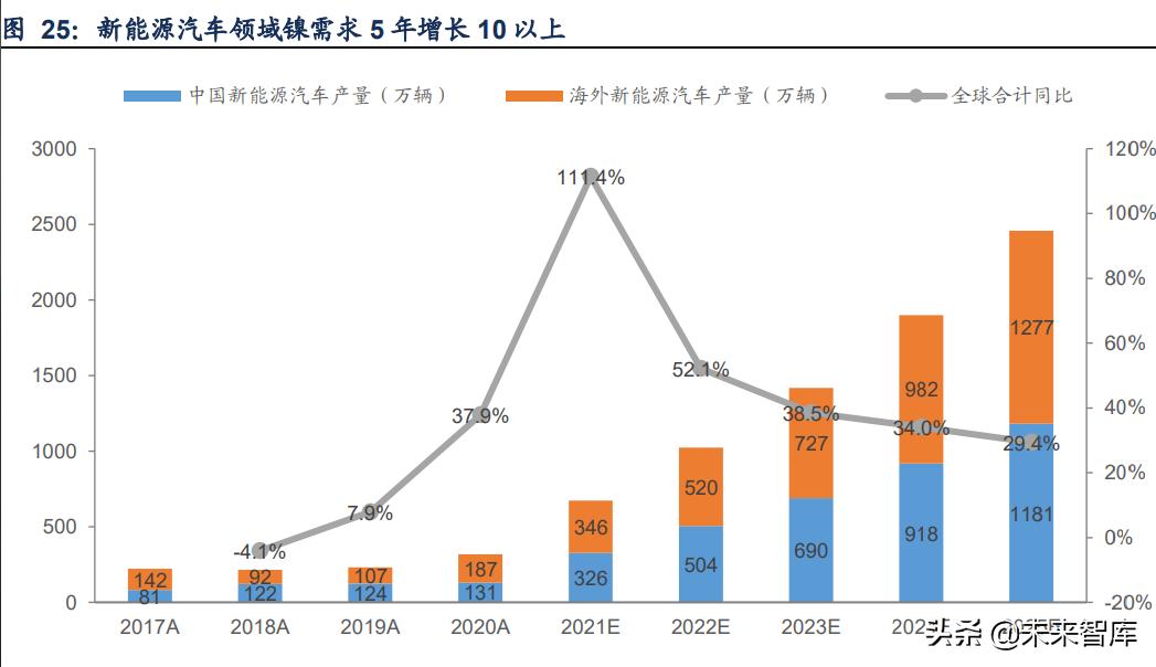 金属材料创新发展,金属新材料的产业链分析