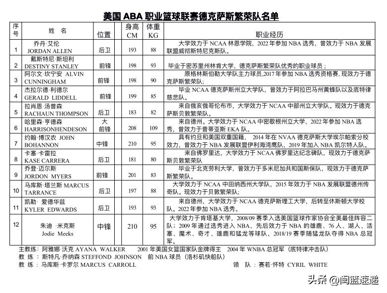 厦门海峡两岸篮球邀请赛,四国篮球赛将在厦门举行