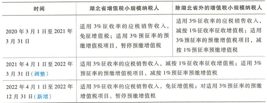 2023年税务师税法一二应试指南,2020税务师考试税法习题班01