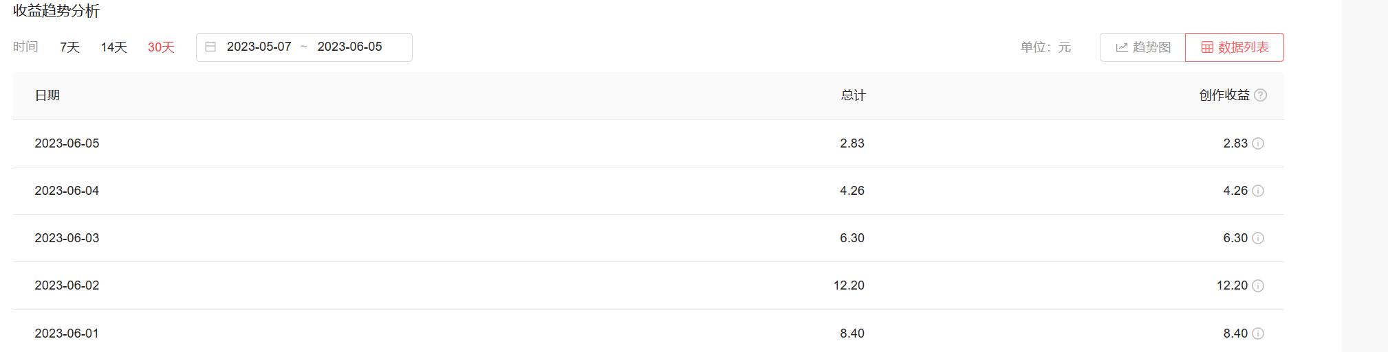 手把手教你用今日头条赚钱,如何用自己写的句子赚钱