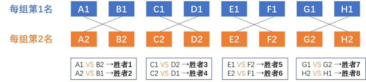 世界杯今晚比赛时间表,今天世界杯比赛赛程安排时间