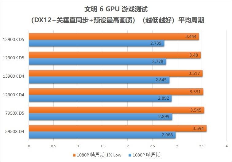 inteli913900k渲染,raptorlakes