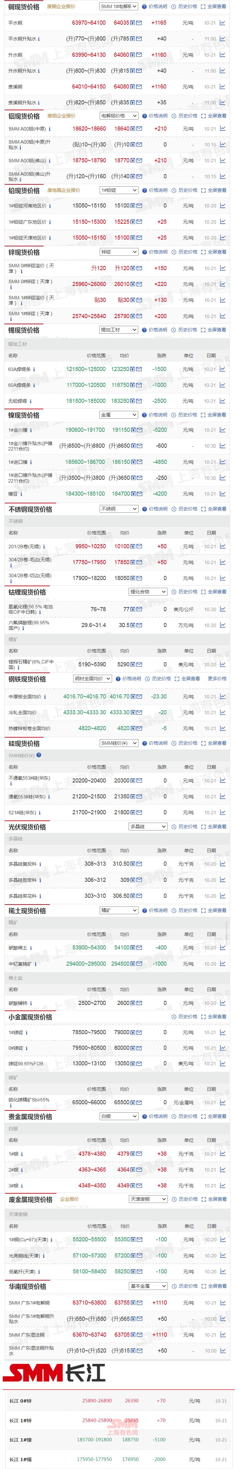 有色金属今日行情铅分析,金属铅行情走势分析