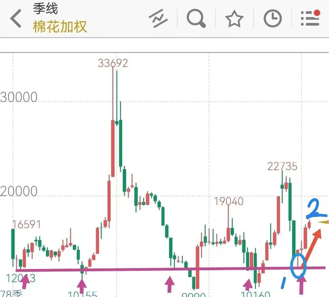 大宗交易策略分析,2023年大宗商品牛市
