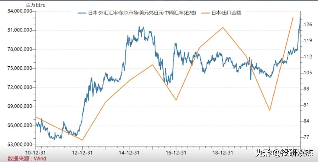 日元汇率持续贬值对日本有啥影响,日元汇率一直跌对日本的影响