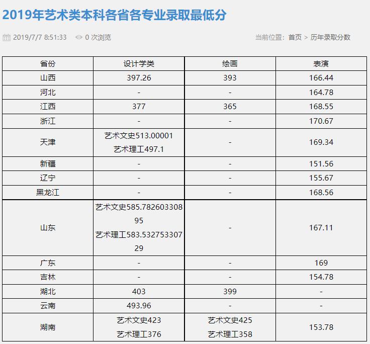 速戳!北京市2022高考分数线正式发布!北京联合大学近三年录取分数线汇总!