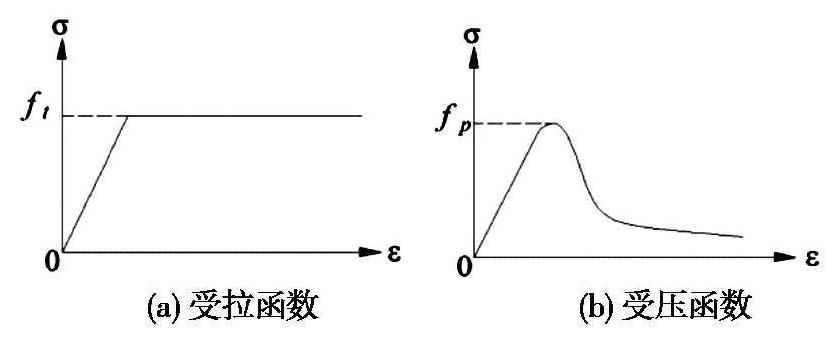 双孔箱涵收缩缝施工,箱涵结构受力不满足如何加固