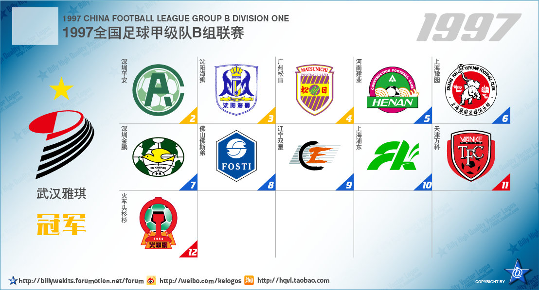 从次级联赛到冠军的球队,中国足球各级别联赛现状
