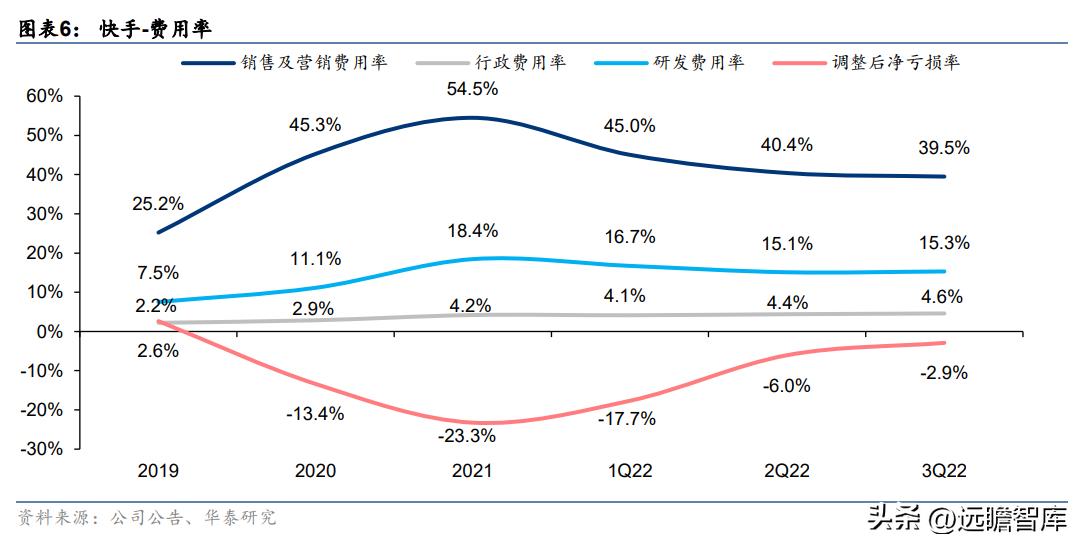 快手2022年电商广告营收,快手商业广告推广