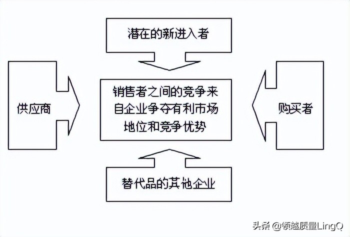 波特五力模型每个力分析的重点,波特五力模型量化分析