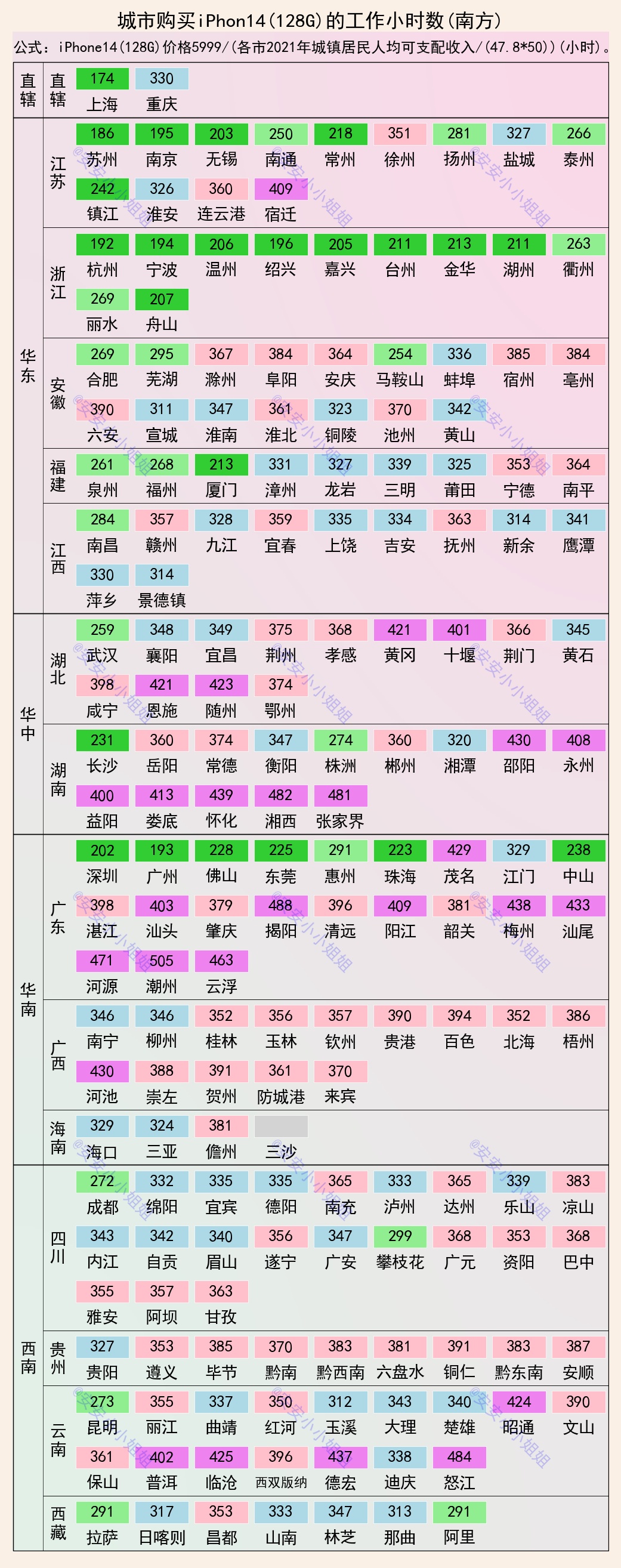 买iphone14的最佳时间,各国买iphone14要多少天