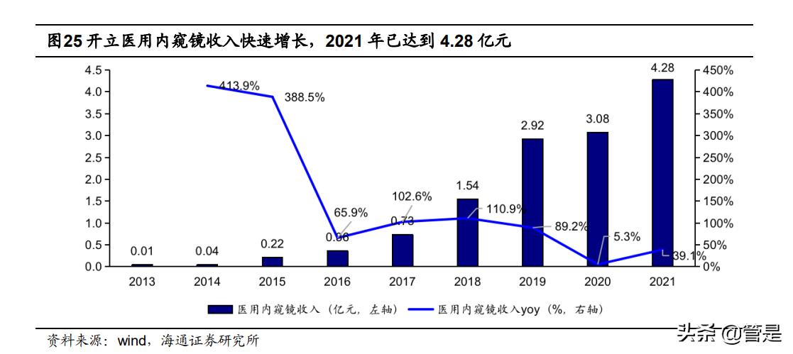 开立医疗未来新品,开立医疗研报