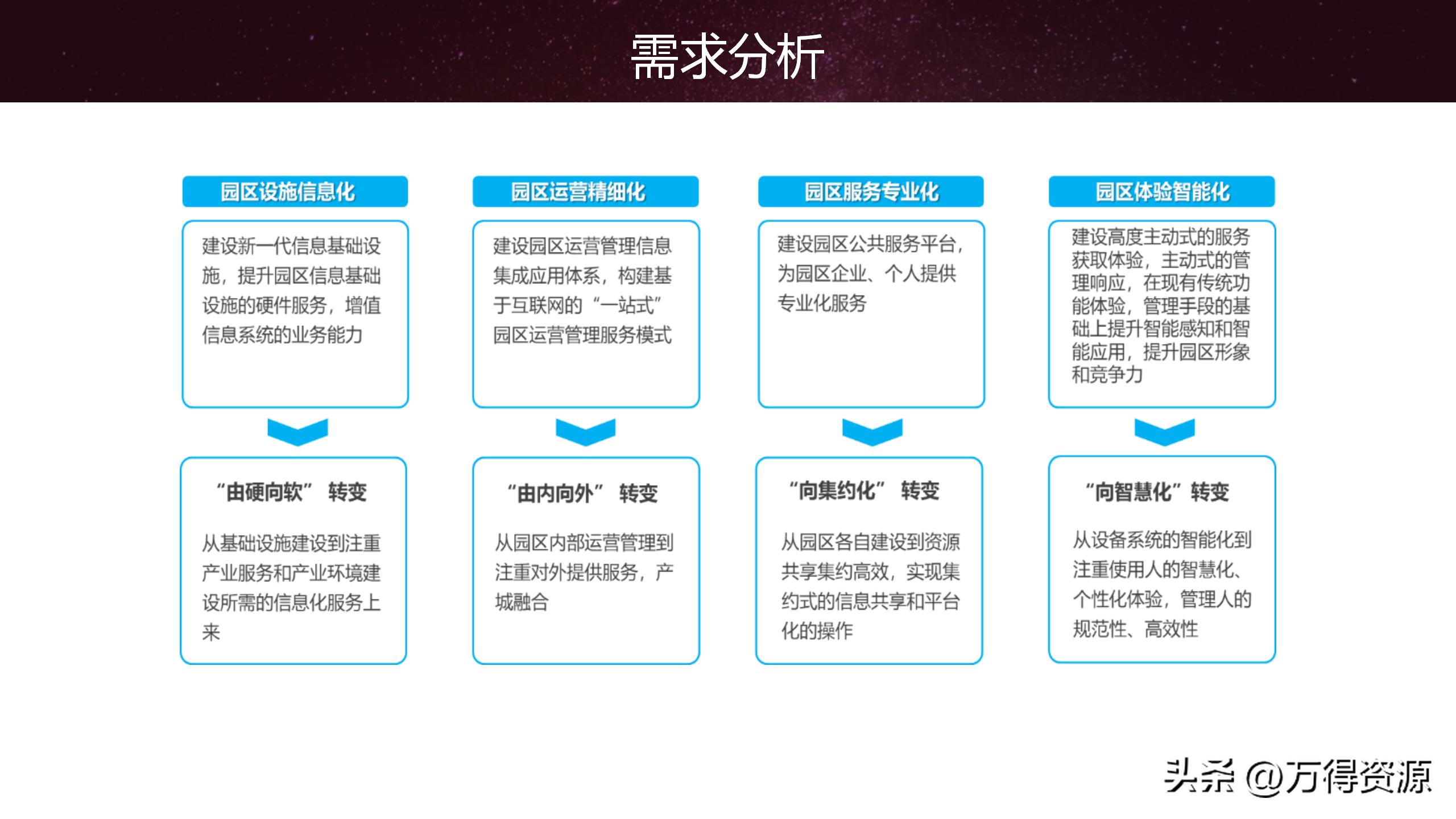 智慧园区解决方案招商,2020智慧园区方案ppt