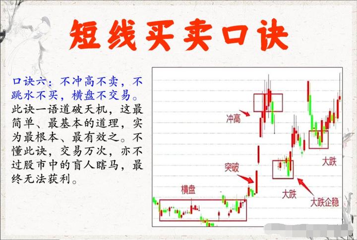 短线炒股十大绝密技巧,期货日内短线战法学会了少走弯路