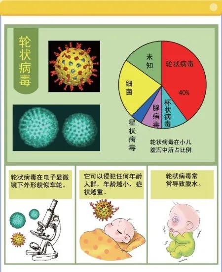 孩子腹泻的最佳解决办法,孩子腹泻怎么办教你一招
