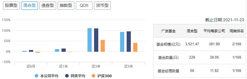 中国十大顶级基金公司排名,中国10大基金公司最新数据