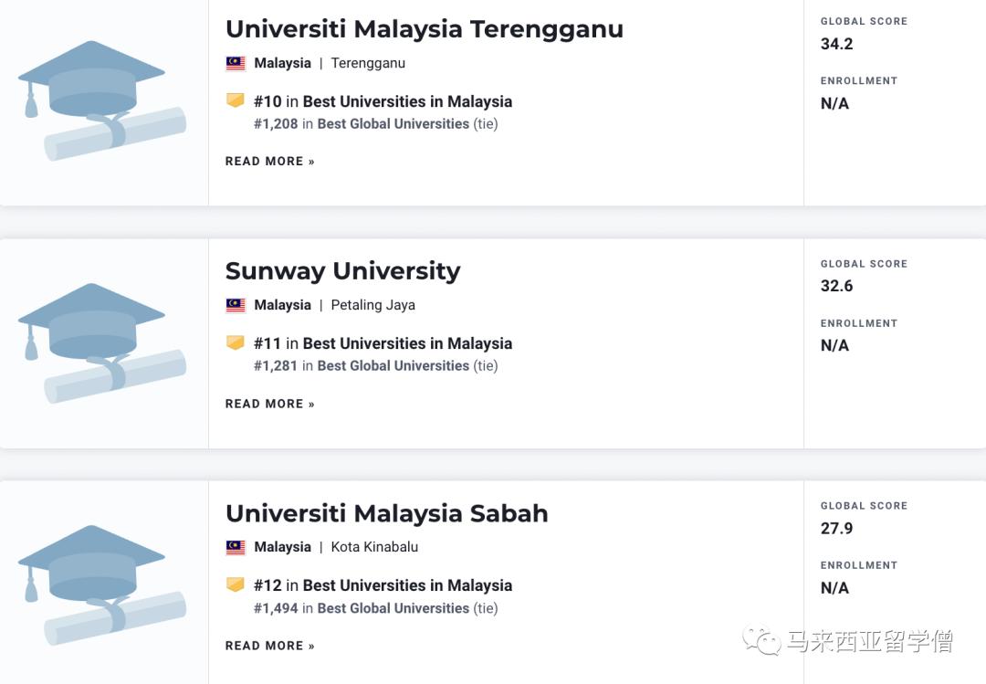 usnews2023世界大学排名完整版,2023qs世界大学排名出炉马来西亚