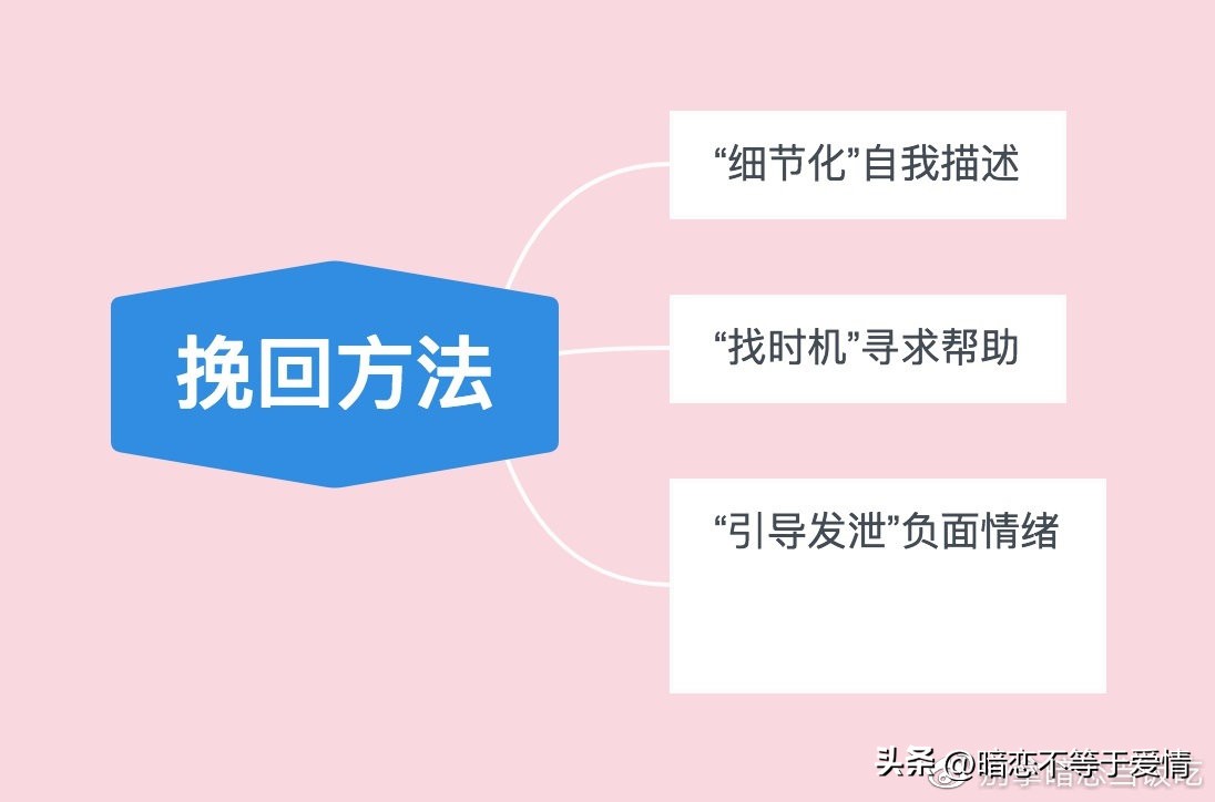 如何挽回entp型人格,怎么处理d型人格