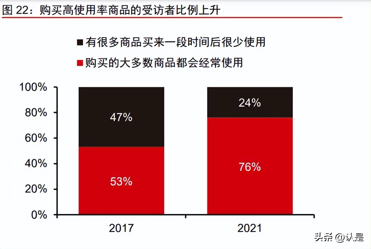 珀莱雅产品策略分析,珀莱雅深度分析