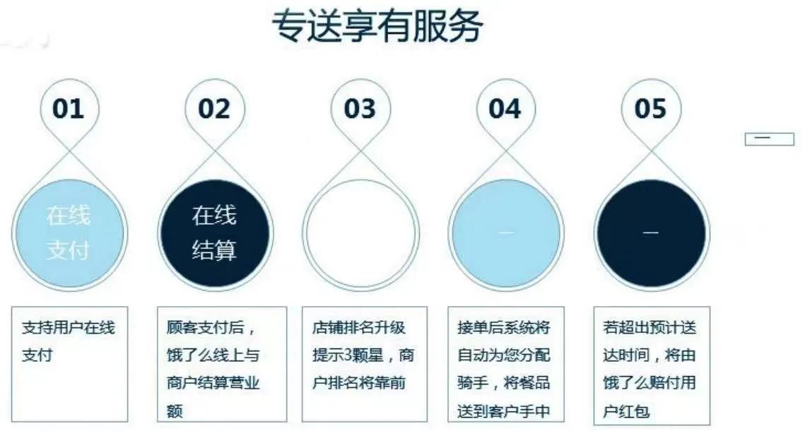 美团聚合配送加盟,外卖配送聚合平台