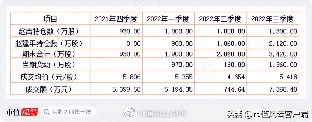 陈发树为什么被称为股神,福建首富股神陈发树