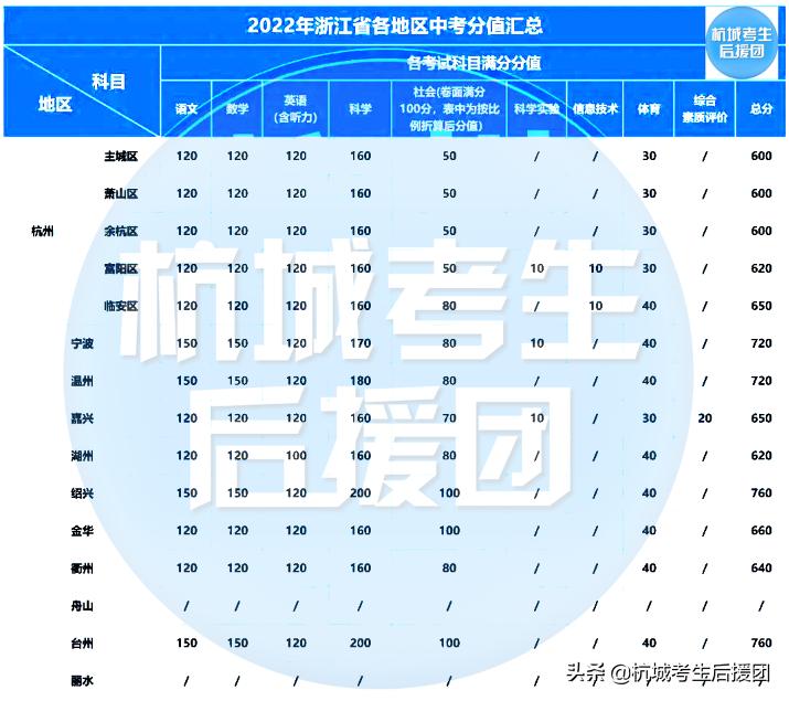 2024年实现中考全省命题！浙江省何时实施？省教育厅如此回应