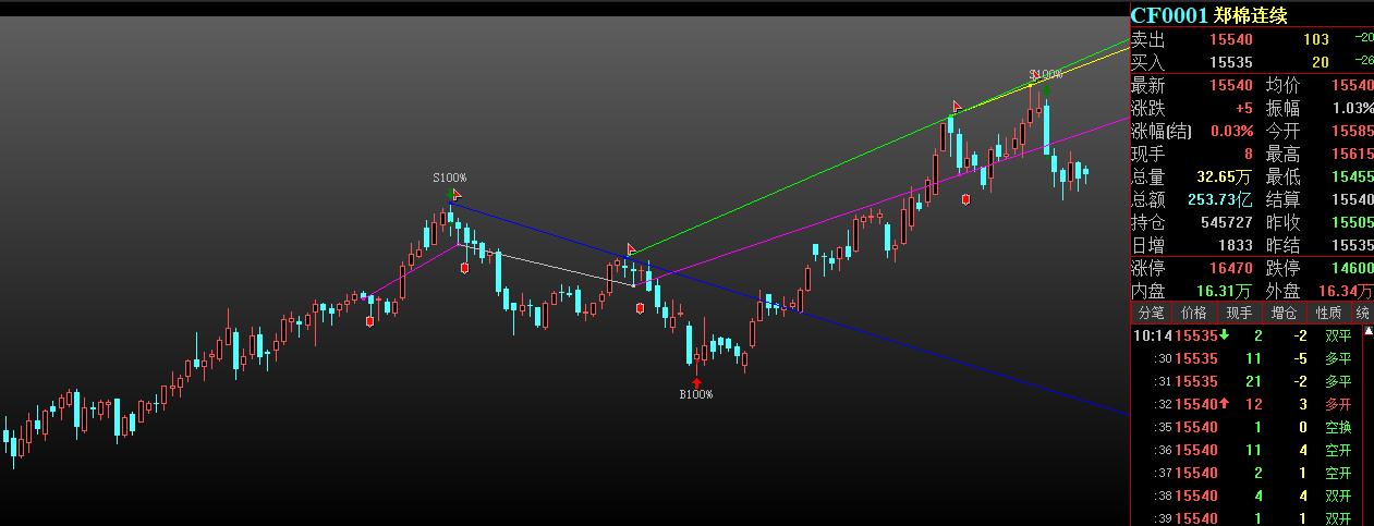 原油有可能突然下跌吗,原油可能跌停吗