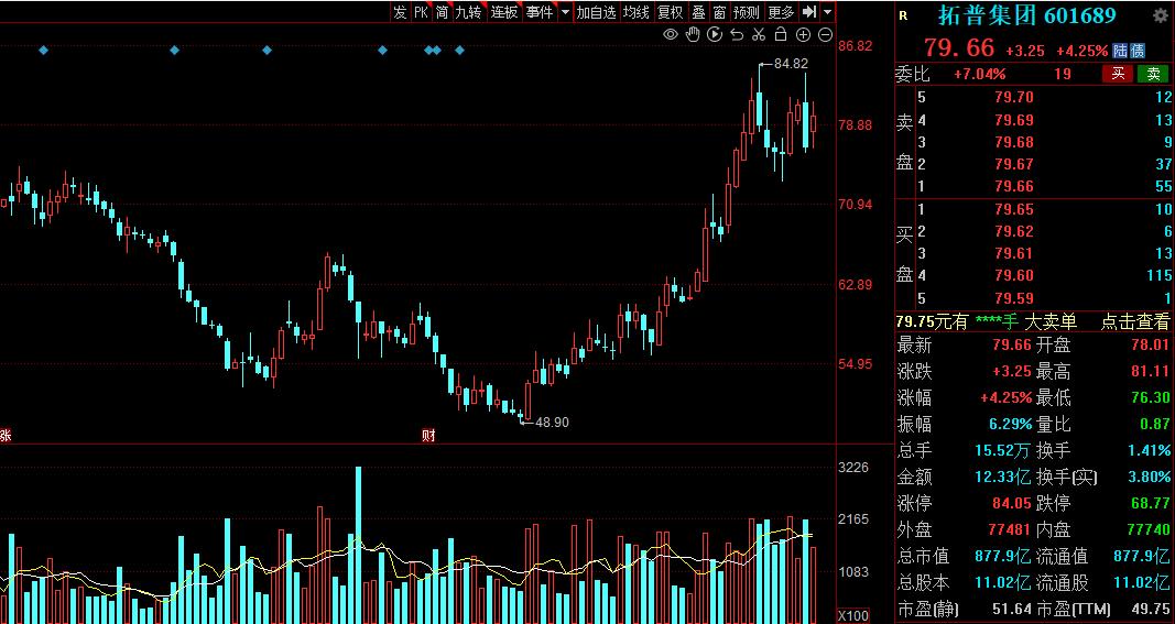 机构密集调研无人驾驶概念股,有哪些真正的无人驾驶概念股