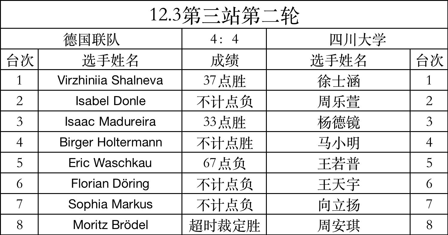 世界大学生锦标赛集锦,世界大学生运动会中国vs巴西比分