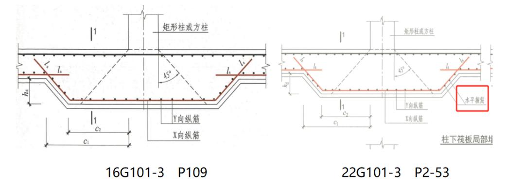 22G新图集新变化|算量中不得不注意的要点(板、楼梯、基础)