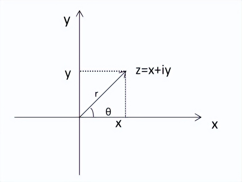 复数：通往实数域真理间的最短路径