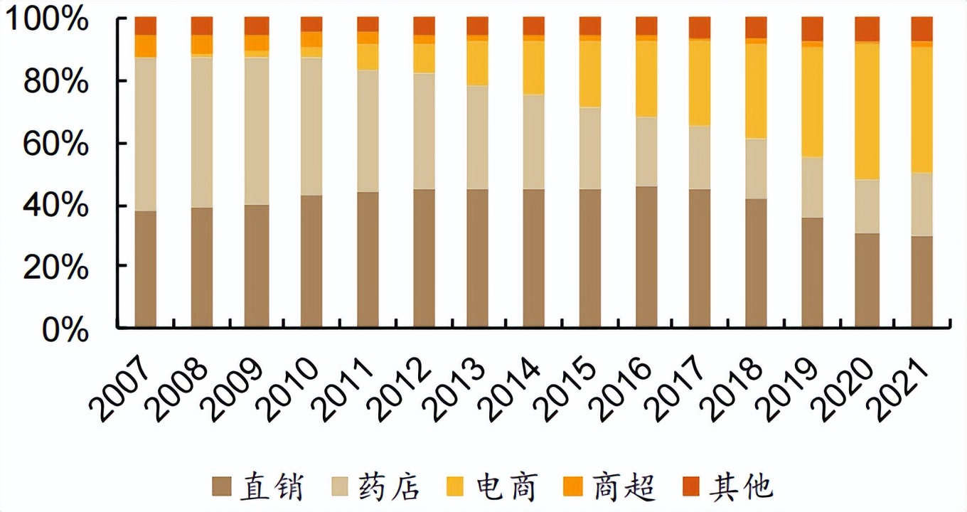 辅酶Q10引来热潮,正规保健品q10