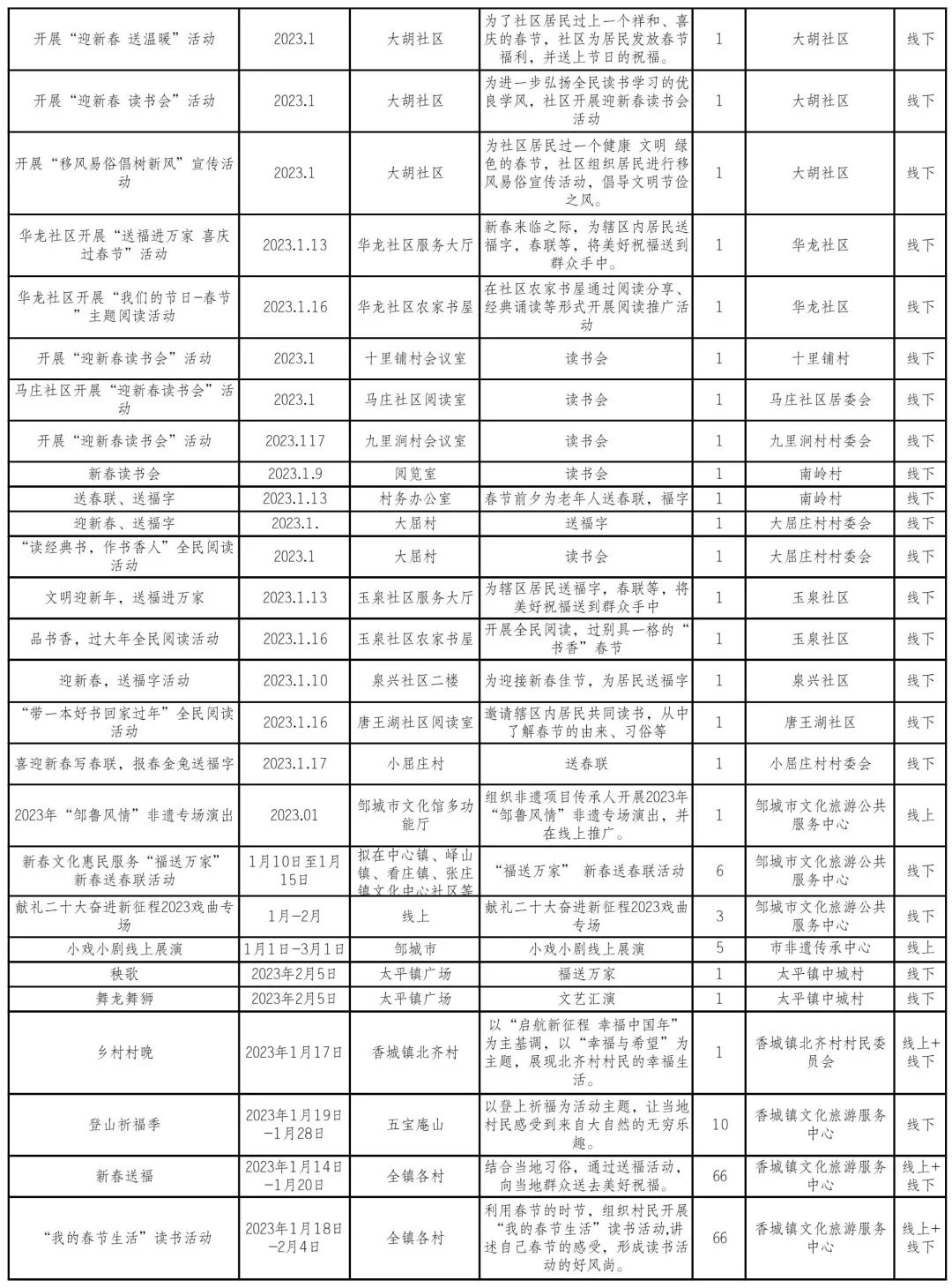 最新！济宁春节逛、吃攻略来了！