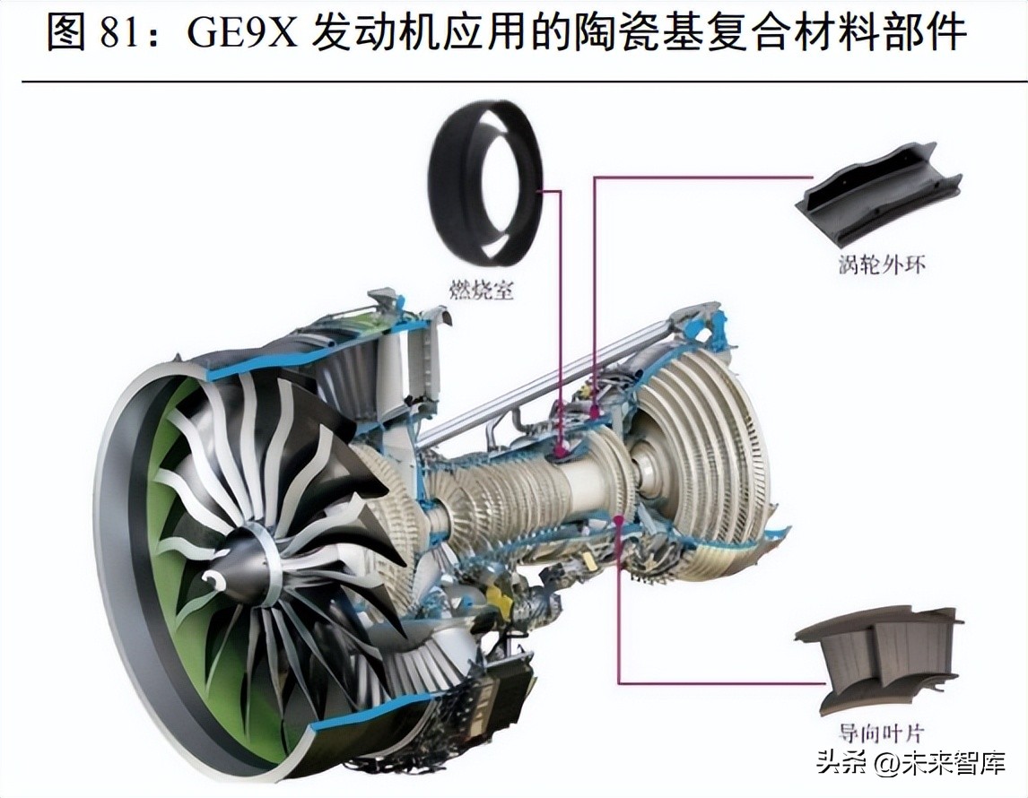航空发动机深度报告,航空发动机新技术总结报告